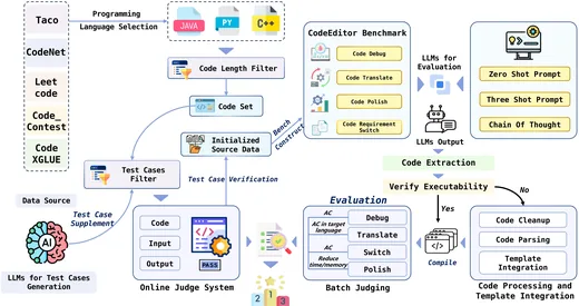 CodeEditorBench thumbnail